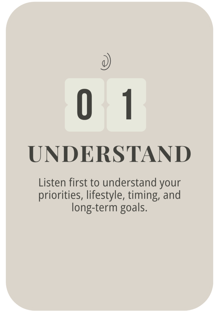 Step 1 Understand — the first step of the Soom Living Framework, focused on clarifying your priorities and goals